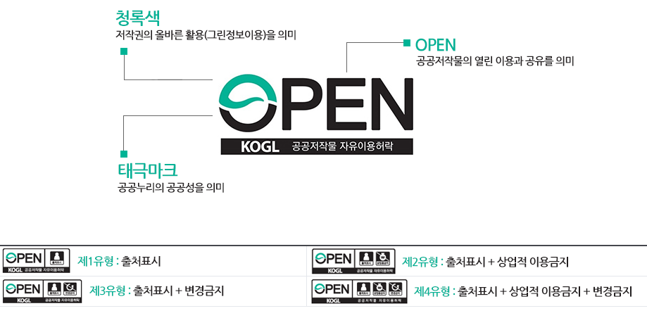 OPEN 공공저작물 자유이용허락 | 제1유형:출처표시 제2유형:출처표시+상업적 이용금지 제3유형:출처표시+변경금지 제4유형:출처표시+상업적 이용금지+변경금지