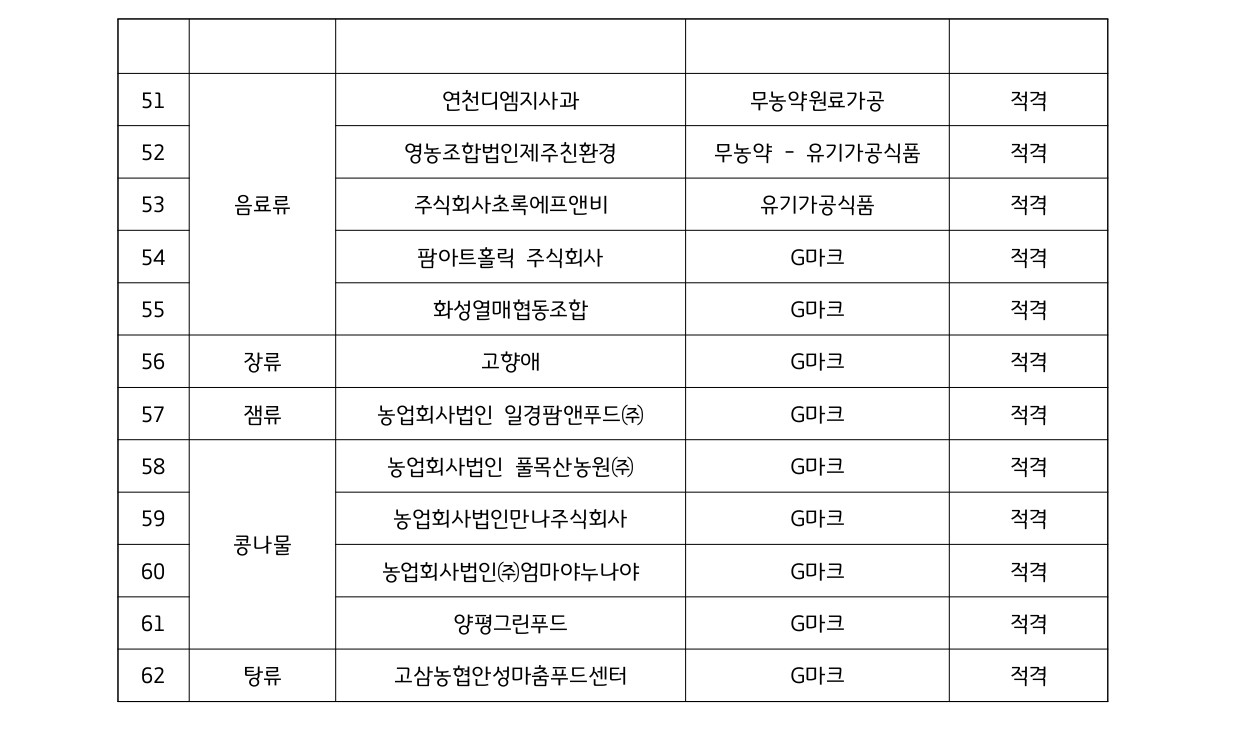 알림마당-입찰/공모 | 경기도농수산진흥원